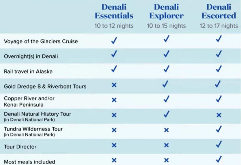 Cruise Tour Types