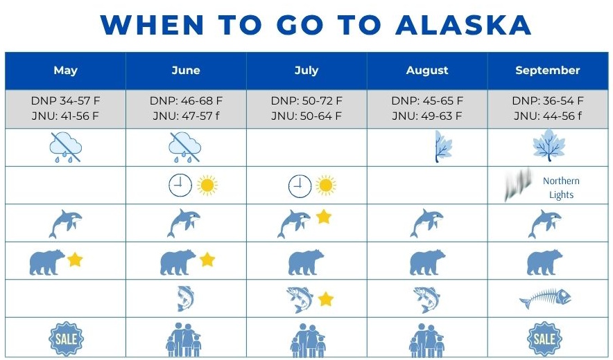 When to go to Alaska (1)